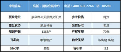 中垠雅苑評價 ,中垠雅苑優(yōu)缺點,升值空間,社區(qū)品質(zhì)分析 濟南安居客